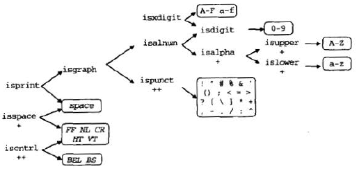 Ascii���ַ����ű���