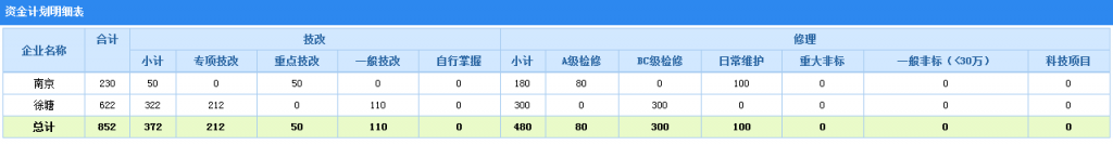 ����GridView���ͷ������βĩ������