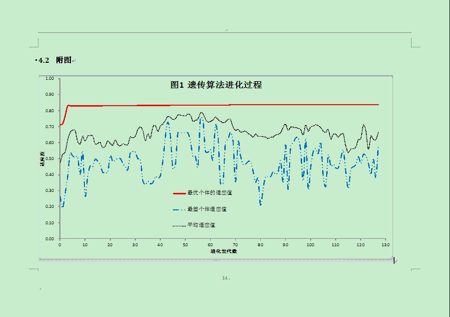 �����Ŵ��㷨���°���ģ�Ͳ����Ż��ʶ�������