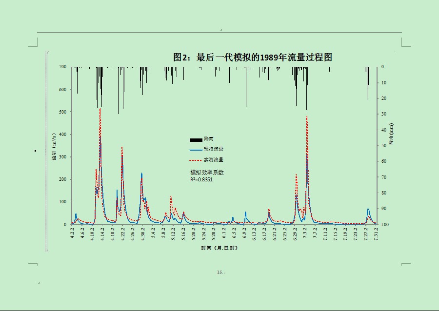 �����Ŵ��㷨���°���ģ�Ͳ����Ż��ʶ�������