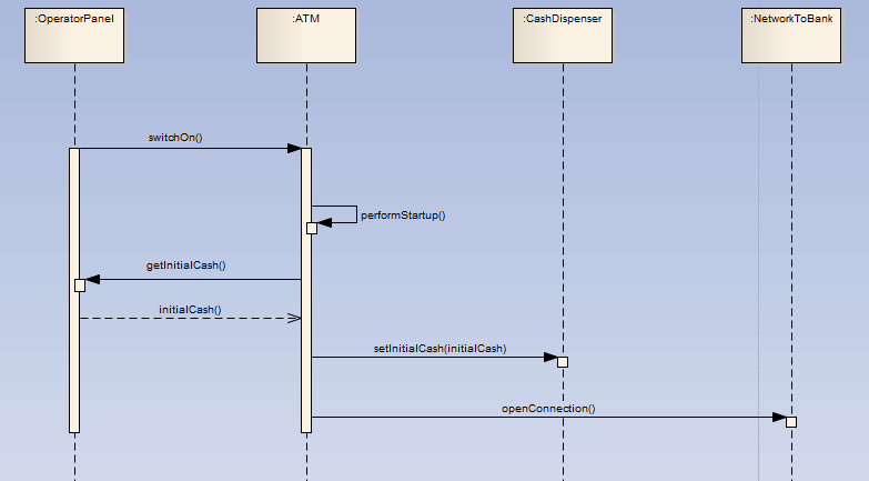 ATMϵͳʱ��ͼ��֤