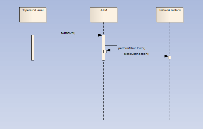 ATMϵͳʱ��ͼ��֤