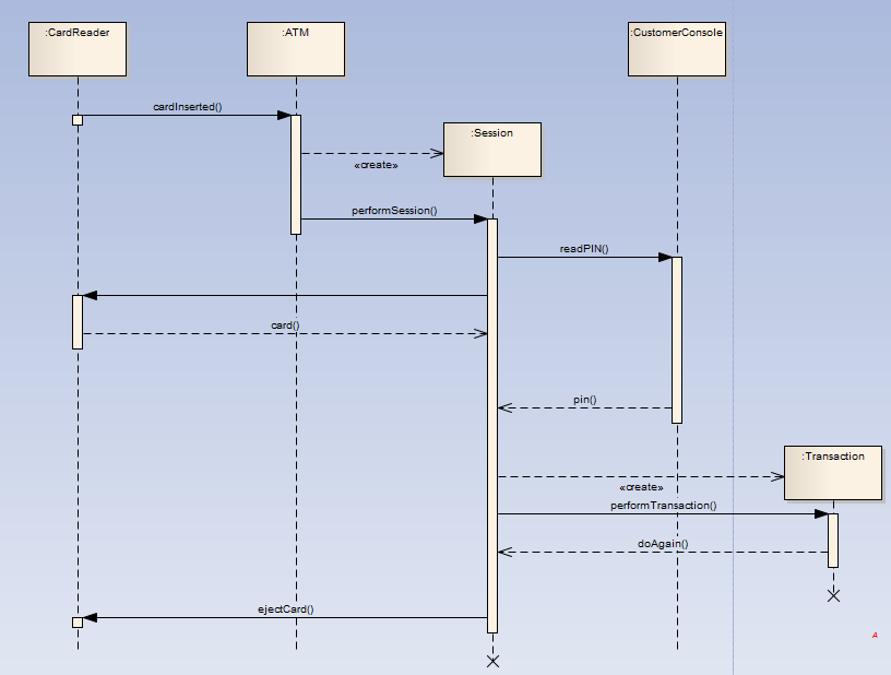 ATMϵͳʱ��ͼ��֤