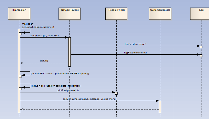 ATMϵͳʱ��ͼ��֤