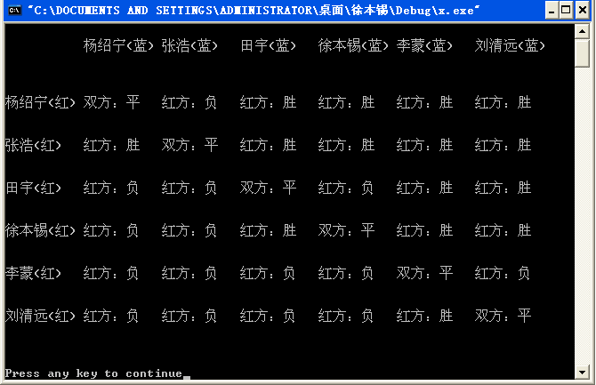 324 �˺ӳ�  �������������Ƹ�  ��Ҫ������