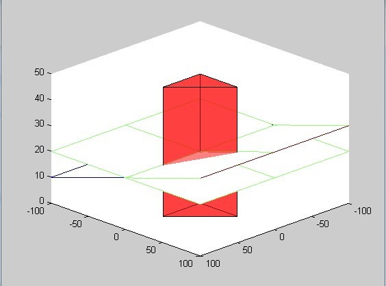 matlab�Ϸ����������򵥵���ά��ͼ��