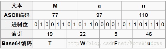 Base64ϵ�е�һƪ Base64����