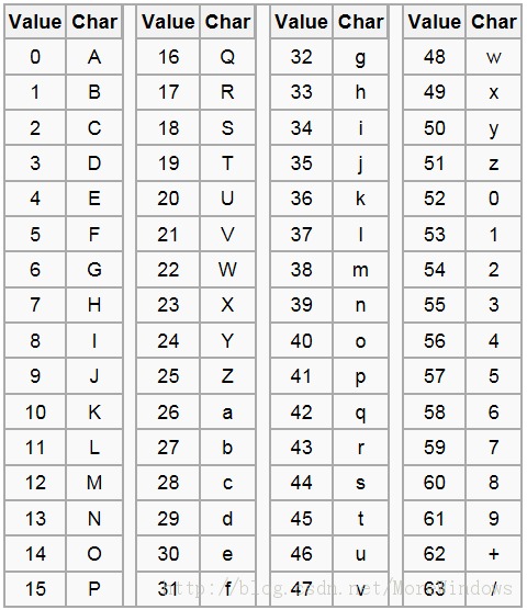 Base64ϵ�е�һƪ Base64����