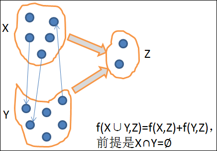 1˼·