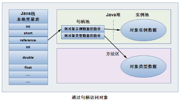 JVM学习札记系列(一)