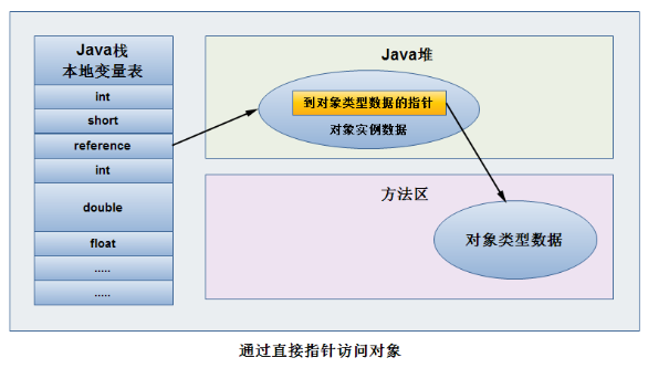JVM学习札记系列(一)