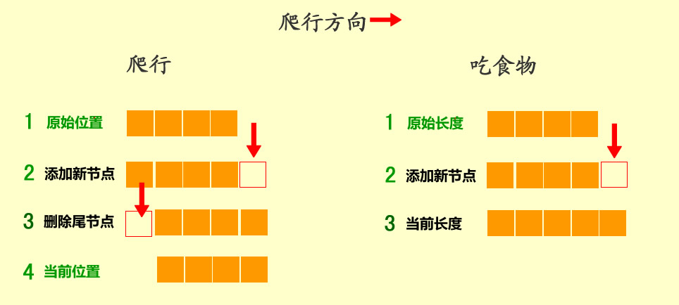C#��Ϸ��̣�������̨С��Ϸϵ�С�֮��6��̰����ʵ����