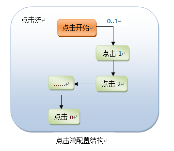 HttpClient���Դ��ƣ�����