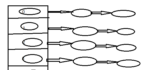 ����ʽ-hash���Ķ���