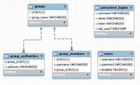 Spring Security ��ϵ�����¡�������ƪ(һ)