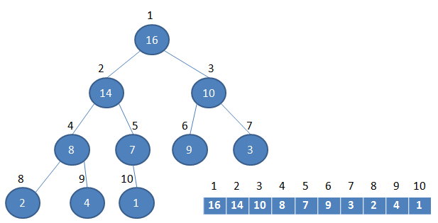 �����㷨����