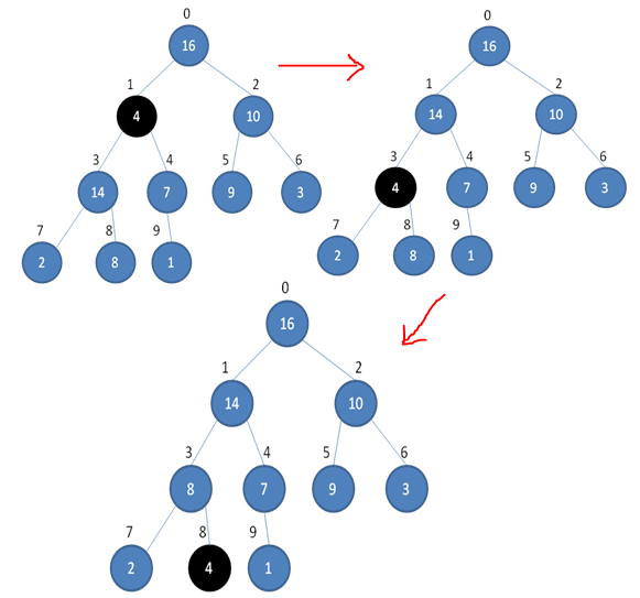 �����㷨����