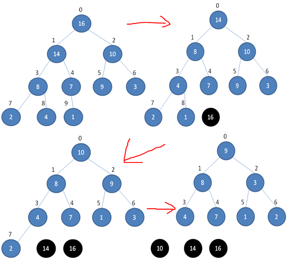 �����㷨����