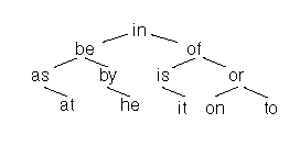 ��Ԫ��Ѱ��-����Ͳ��ҵ��ٶȿ���hash��