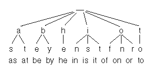 ��Ԫ��Ѱ��-����Ͳ��ҵ��ٶȿ���hash��