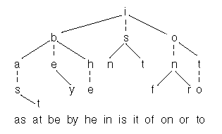 ��Ԫ��Ѱ��-����Ͳ��ҵ��ٶȿ���hash��