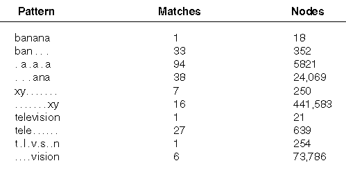 ��Ԫ��Ѱ��-����Ͳ��ҵ��ٶȿ���hash��