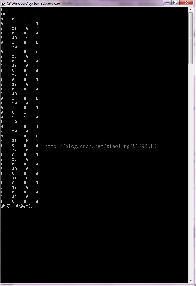 �����ݽṹ����������Թ��죨tree����============�����  ˳��洢�ṹ��tree node sequence����ʮ�ģ�