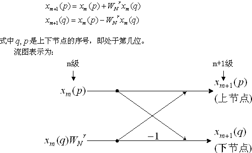 FFT-8(���˿��ٸ���Ҷ�任)