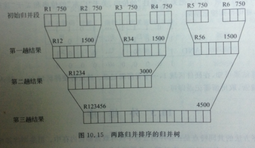 k���鲢������������¼���ߣ�
