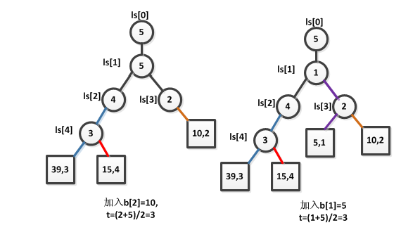 k���鲢������������¼���ߣ�