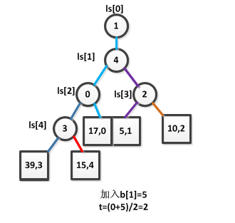 k���鲢������������¼���ߣ�