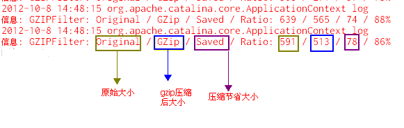 �Ż���վ��Ӧʱ��tomcat����gzip