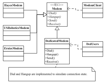 �Žӷ�ʽ2����ת��