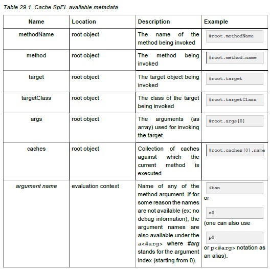 ��partner4java ����Spring���š�֮��spring cache֧�֣�spring3.1��ôʹ��cache ���棩