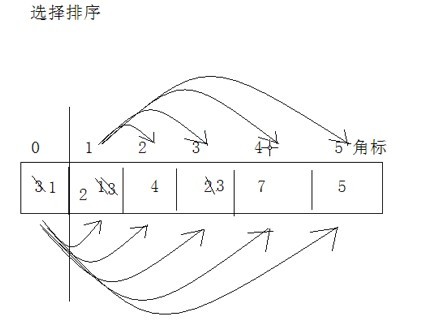 【黑马软件工程师】-Java基础语法(数组) 第四天
