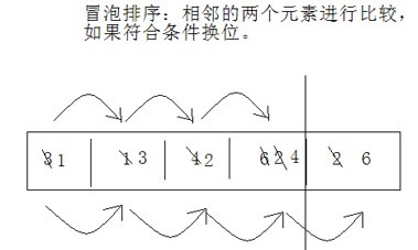 【黑马软件工程师】-Java基础语法(数组) 第四天