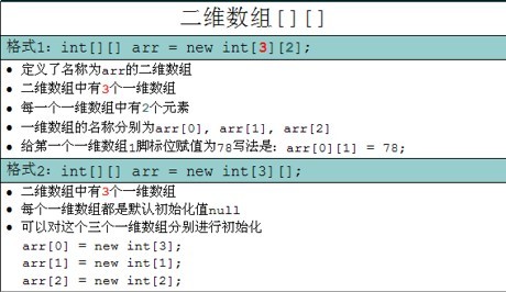 【黑马软件工程师】-Java基础语法(数组) 第四天
