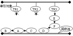 Java�ڴ�й¶(ժ��)