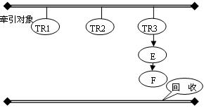 Java�ڴ�й¶(ժ��)