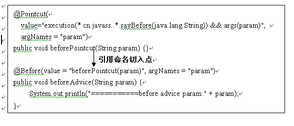 Spring  ���������������