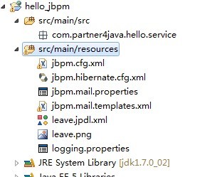 ��partner4java ��˵jBPM4��֮��һ����jBPM4���� & helloworld