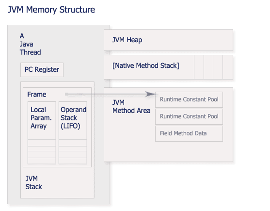 (ת)ȫ����ʶJVM�������
