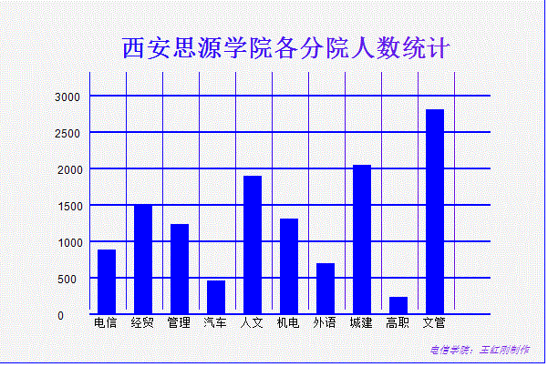 GDI+ͼ��ͼ���̷���