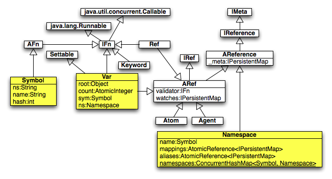 Clojure-JVM�µĺ���ʽ�������(7) �����ռ�  ����: R. Mark Volkmann