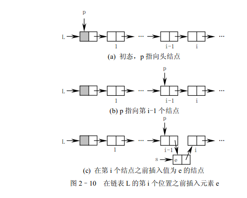 bo2-3.c ����ͷ��㵥�����Ļ�������