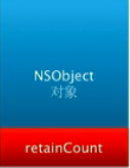 Objective-C���ڴ洢��������һ���ƽ��������