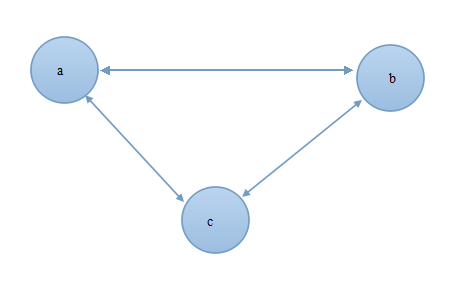 [����]erlang��Ⱥ��ʶ(��ʵֻ�ǹ���node�Ļ���֪ʶ)