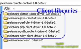 Selenium RC����ԭ�������԰���