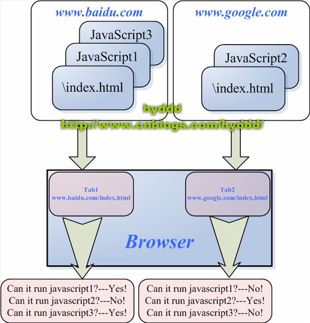 Selenium RC����ԭ�������԰���