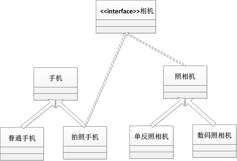 Oracle��ѵ��9������Core Java�ھ���֪ʶ���ܽᡪ���ӿ�